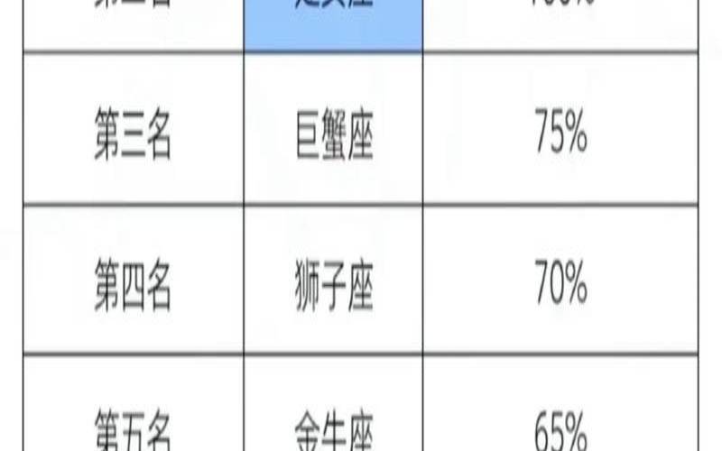 a型血处女座女生的性格分析（处座女的弱点是什么）
