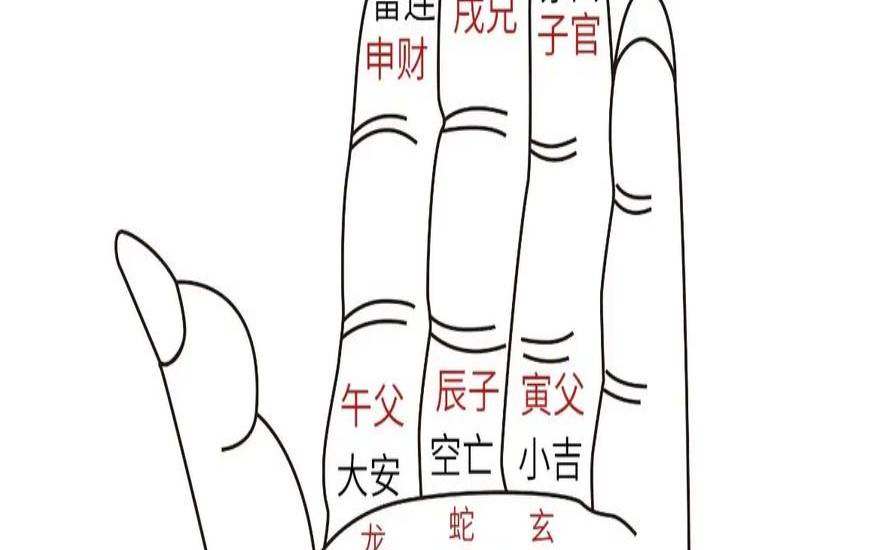 两笔画怎么看（三种最简单最准确的占卜）