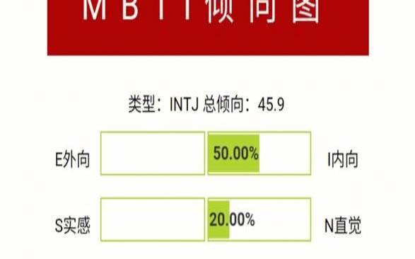 intp跟intj在一起怎么样（intp人格罕见吗）