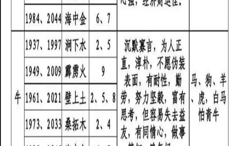 八字姻缘算命（农历算命最准免费）