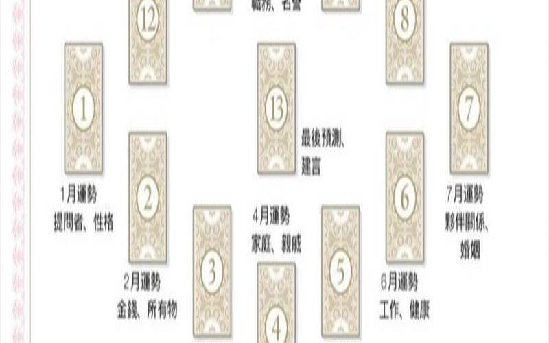 塔罗牌节制解释大全（塔罗牌怎么占卜）