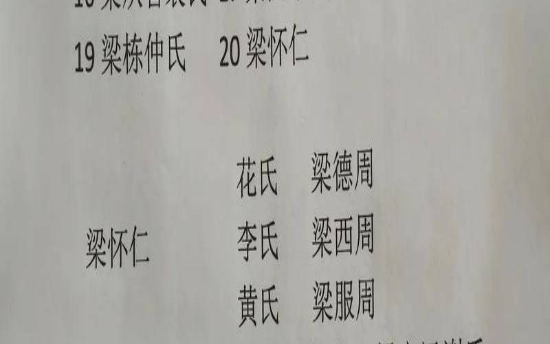 2022梁姓男孩的名字大全（2021年梁姓男孩大气的名字）