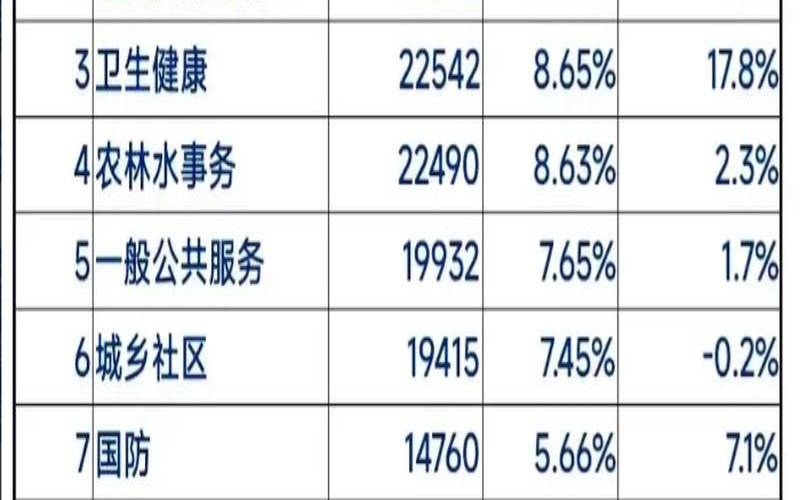 财政收入和财政支出