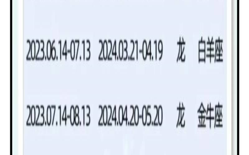 2024年不适合生子的生肖（什么星座运气最差）