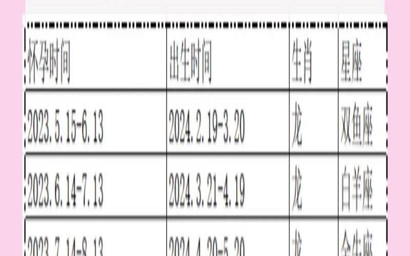 2024年3月是什么月（三月十二日星座）