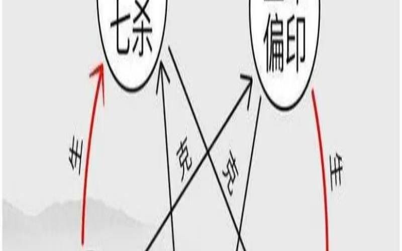 女命八字看事业（女命有七杀食神）