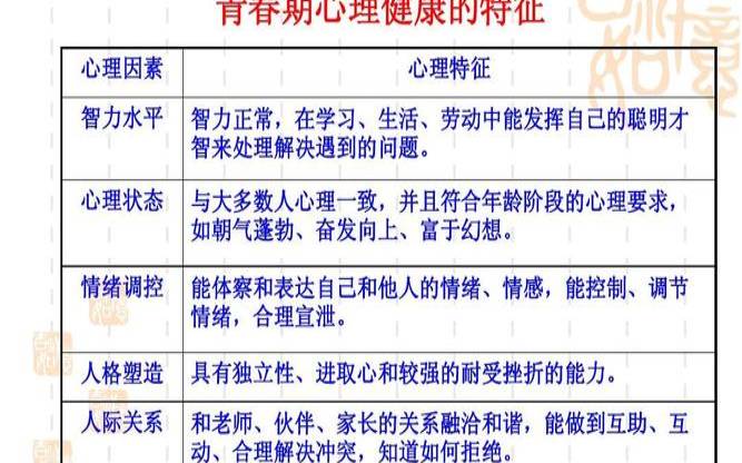 青春期心理健康的六大标准（中学生青春期常见心理问题）