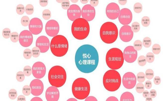 测自控力的心理测试（测试你骨子里的天赋）