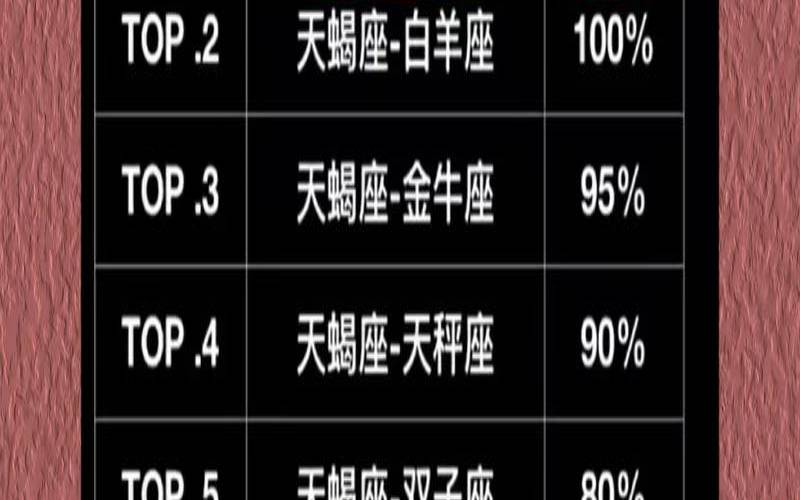 天蝎座最聪明三个属相（天蝎座最有福气的属相）