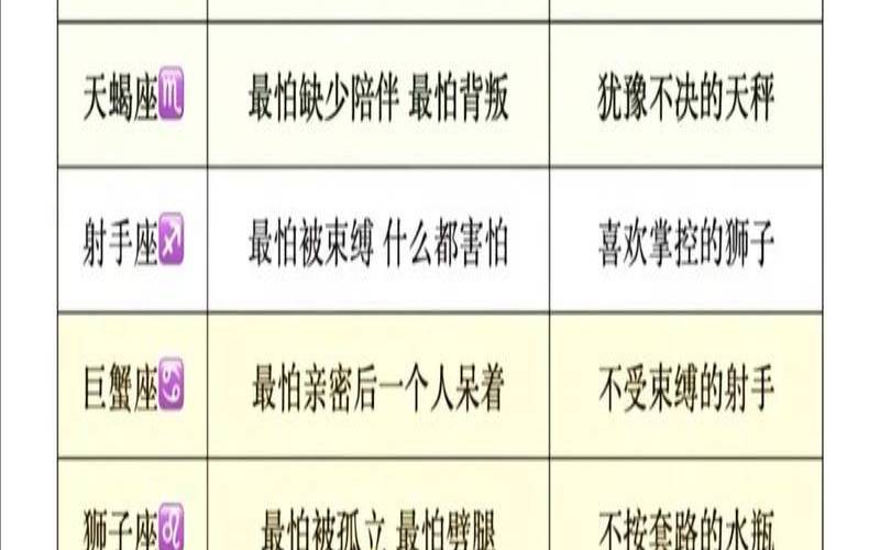 12星座最怕什么星座（12星座中哪个星座最好）