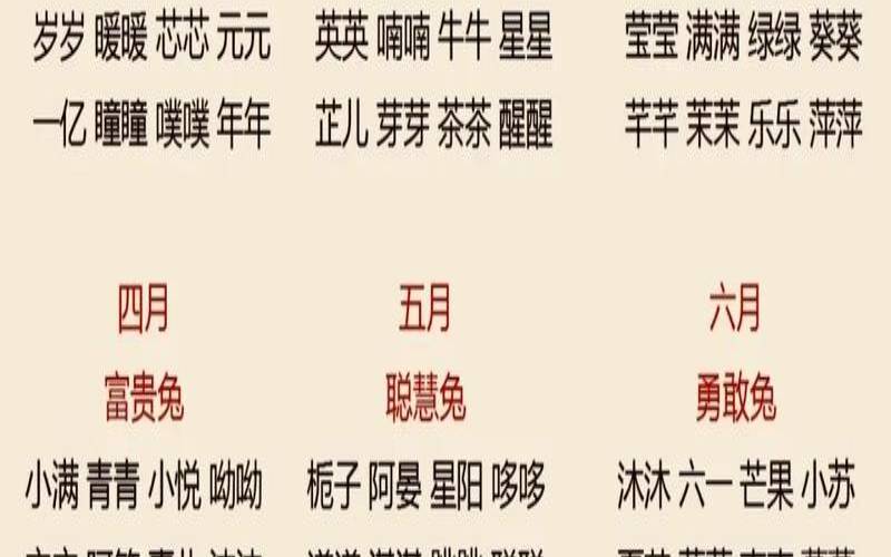 2023名字女宝（兔年出生取名最佳的字）