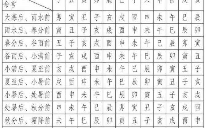 八字中胎元命宫作用大吗（八字命宫查询表）