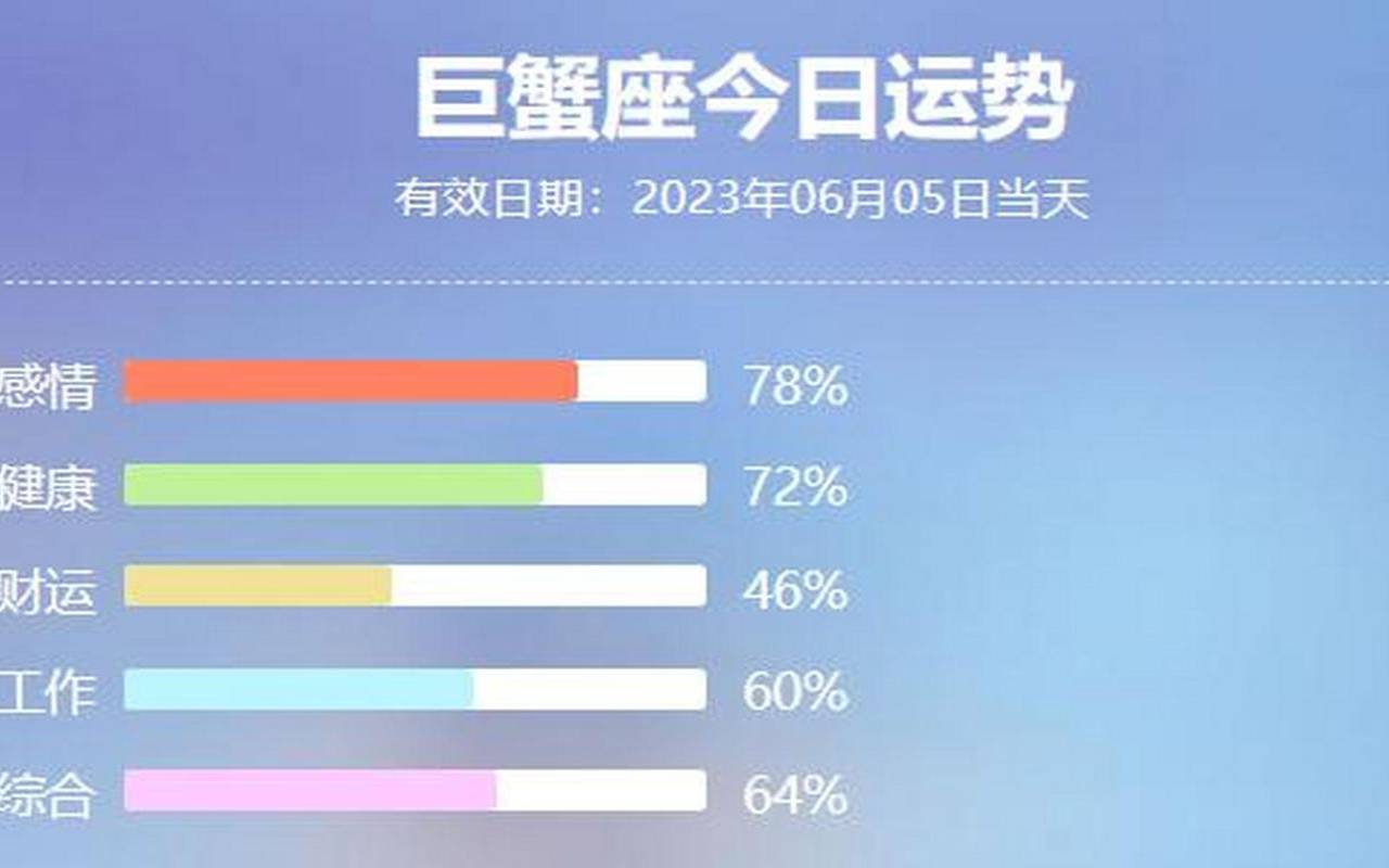 2021年4月24日狮子座运程（巨蟹座今日运势）