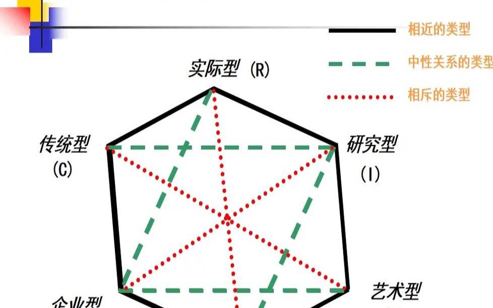 测你将来会从事什么职业（专业测试自己适合什么专业）