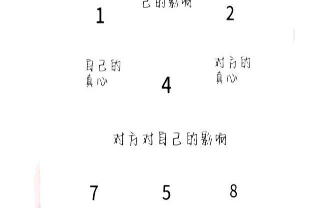 塔罗牌阵法大全图解（塔罗牌的牌阵有哪些）