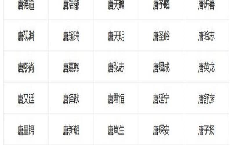 姓原的女孩名字有寓意（唐姓女孩取名）