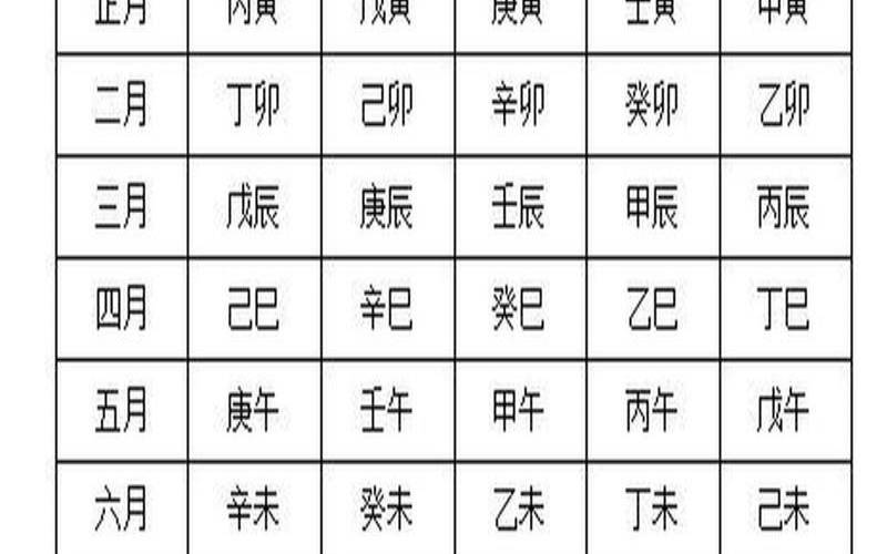 甲木寅月命理（甲木生寅月八字100例）