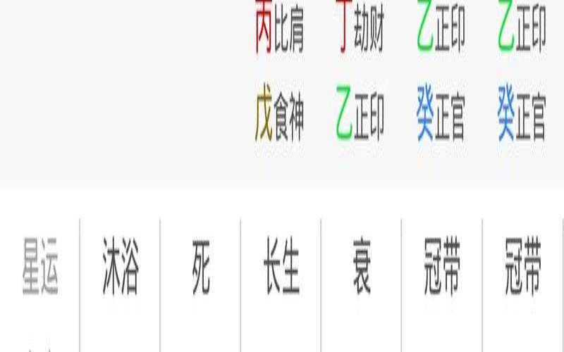 八字流年工作变动怎么看（2022年八字排盘宝）