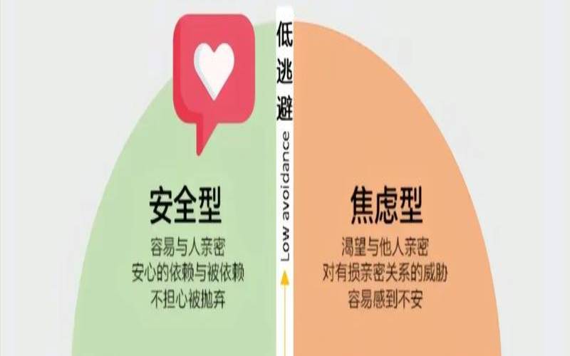 测试潜在人格（测试自己的人格）