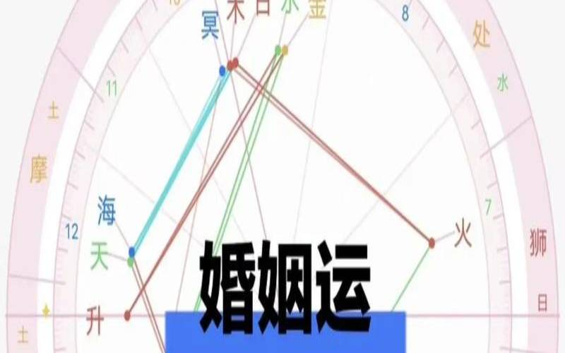 对方火星落入自己7宫（火星落7宫配偶特质）