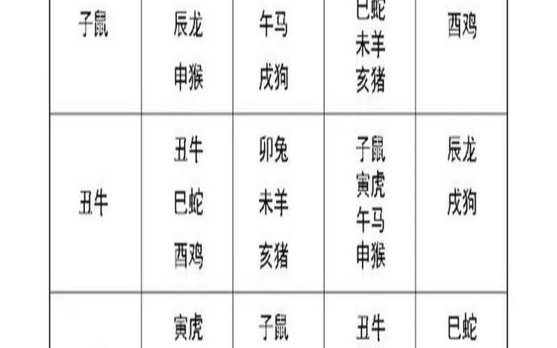 猴和蛇什么属相最配（蛇男猴女婚配情况）