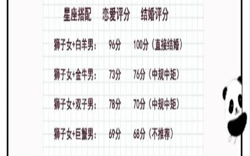狮子男和摩羯女合得来吗（狮子座隐藏的恐怖力量）