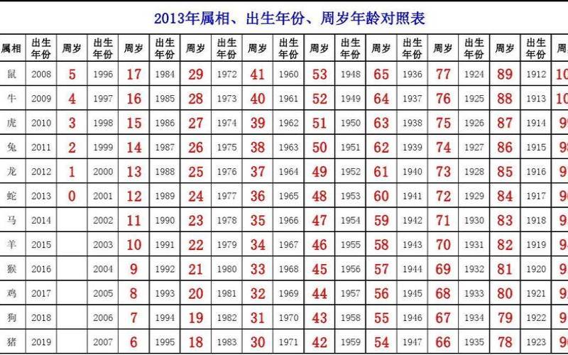 2013年出生2021年每月运势（2014年和2016年属相）