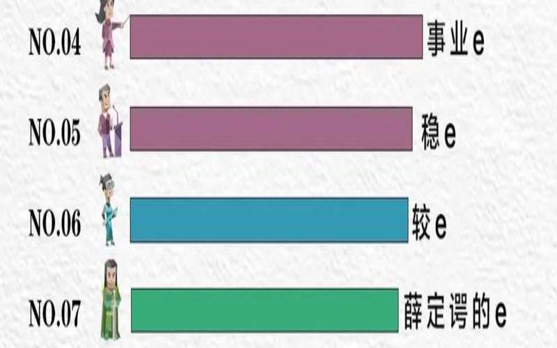 测测你是什么型人格（测测你是哪种性格的人）