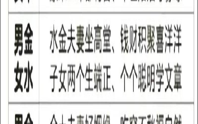 夫妻缘浅的八字（测两人有没有夫妻缘分）