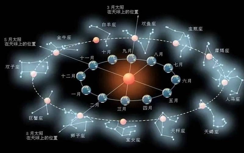 紫微星运势2021（紫微星座每日星座运势查询）