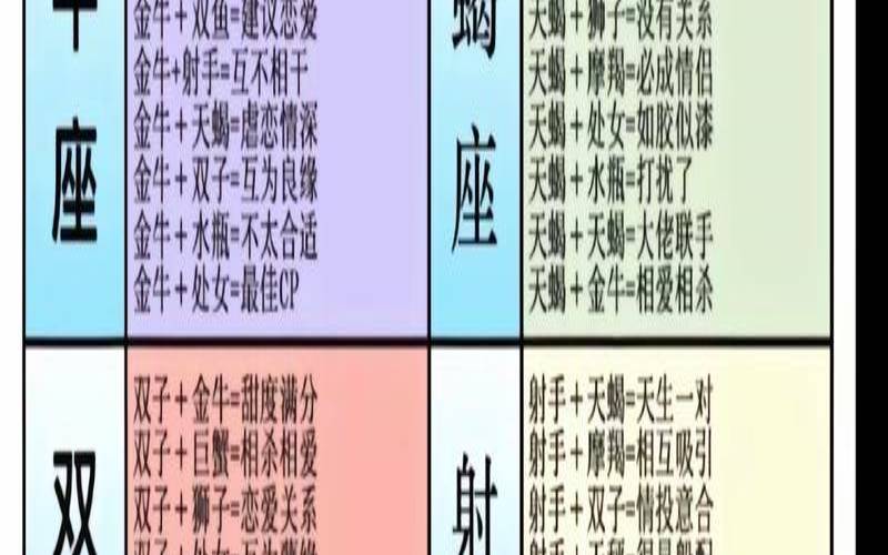 十二星座恋爱配对情侣（十二星座最详细的性格）
