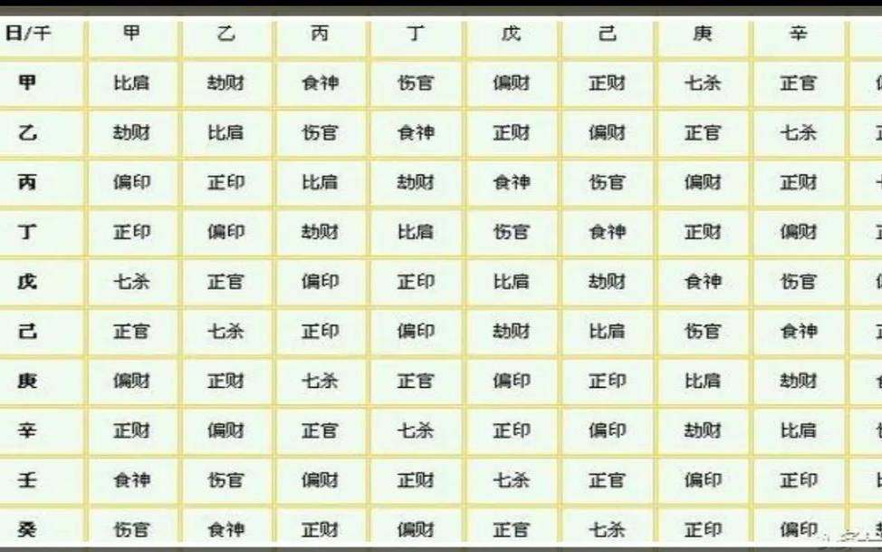 正财偏财的区别（正财偏财横财善财）
