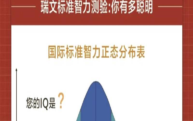 测你的记忆强度能力是什么（最强大脑智商测试）