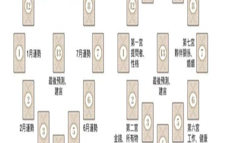 塔罗牌周运牌阵（心灵塔罗牌怎么玩新手）