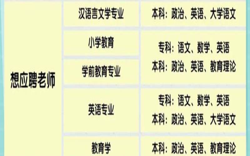 八字算命高考（高考艺术生有哪些专业）