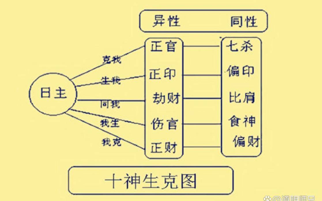 八字喜神用神忌神口诀（八字什么是喜神忌神）