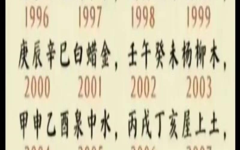 六十花甲子纳音顺口溜表（六十甲子必背口诀）