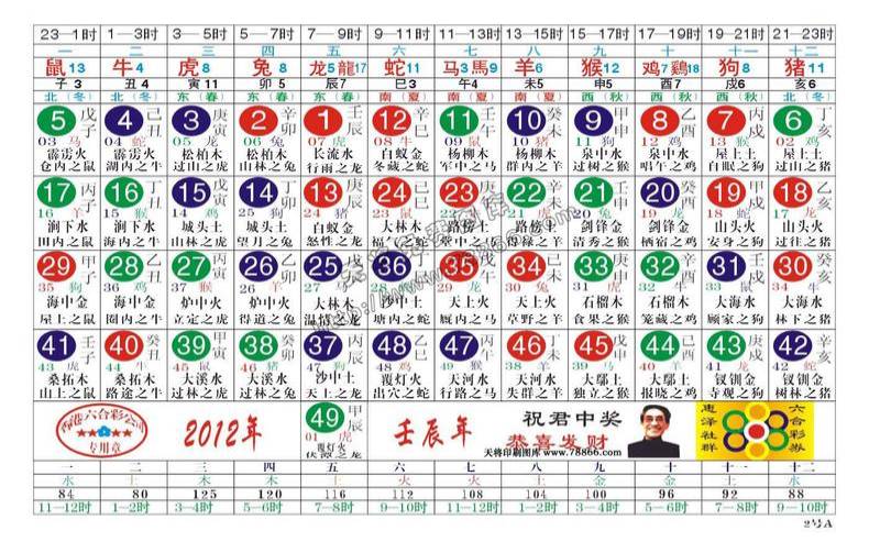 八字看与另一半怎么认识的（农历生辰八字免费算命）