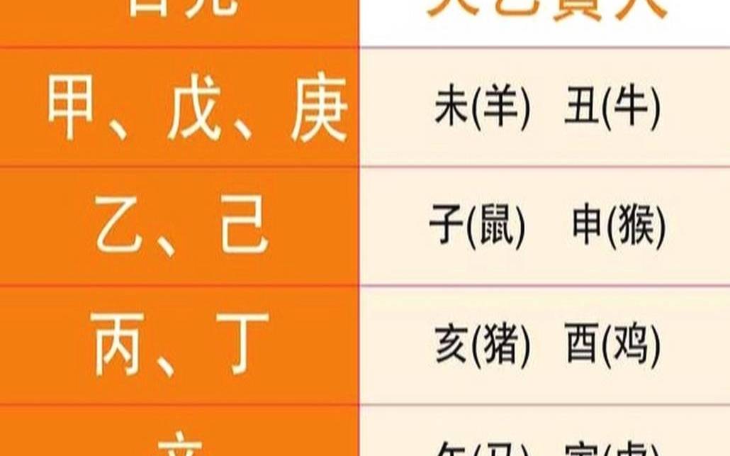 1974年的天乙贵人是什么（74年虎女一生的贵人是谁）