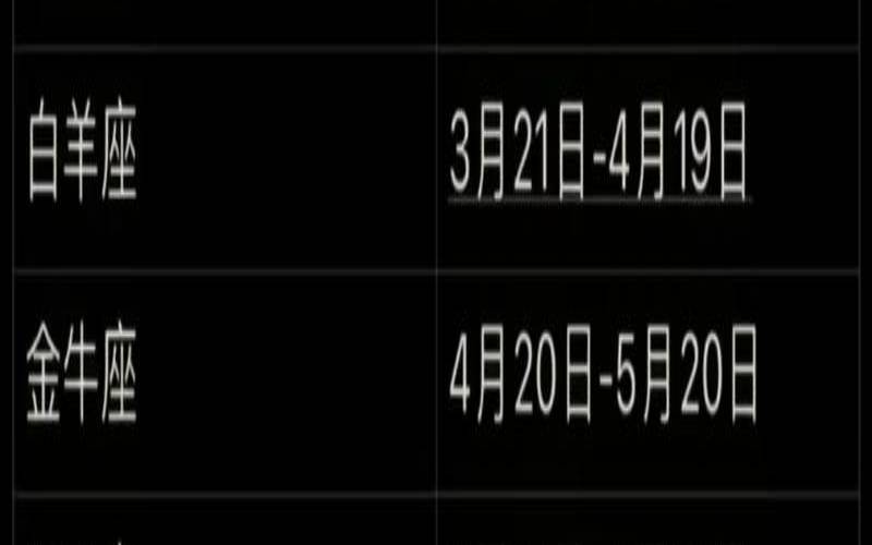 双子座全部信息（12星座谁最怕双子座）