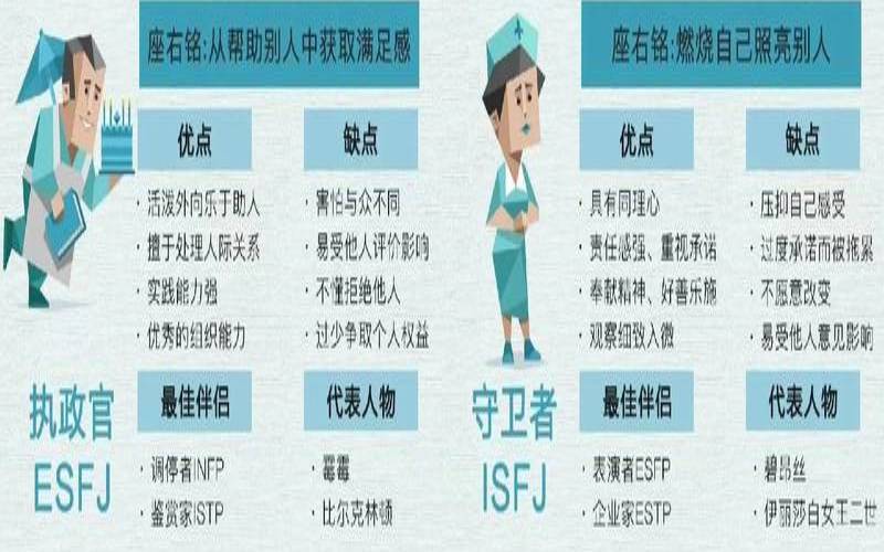 性格类型测试题40题（MBTI人格测试免费）