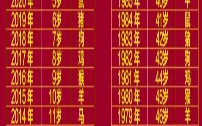 2023年属什么生肖年龄（最新2024生肖表）
