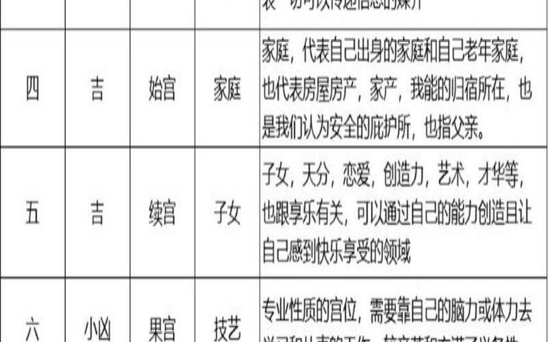 占星教材之宫位（星盘宫位解读）