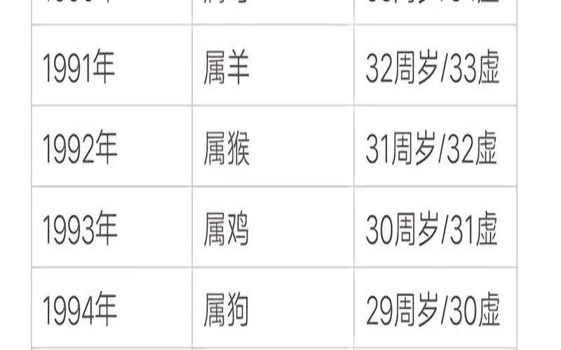 属狗的人2016年多少岁（2006属狗最命苦出生日期）