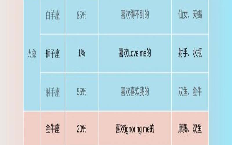 12星座科普冷知识（12星座有什么星座）