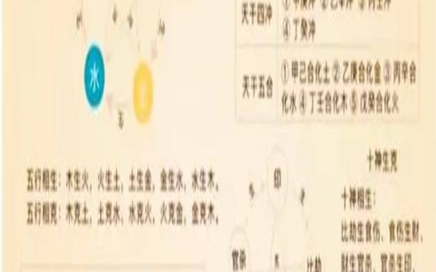 生辰八字中流年是什么意思（生辰八字算命免费测试）