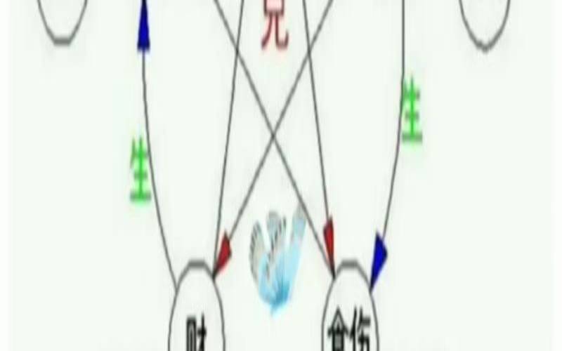 八字祖父母是十神（六亲不靠指哪六亲）