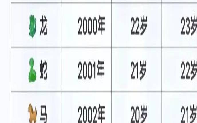 97年属牛和95年属猪合适吗（1997属牛的今年多大了）