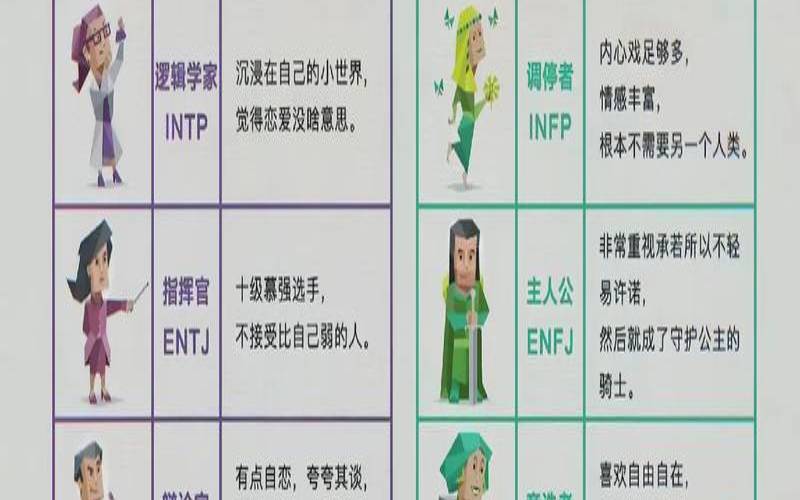 精准匹配的优势（九型人格与职业匹配）