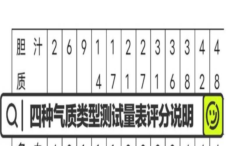 测试你适合哪种气质路线（气质测试60题在线测试免费）